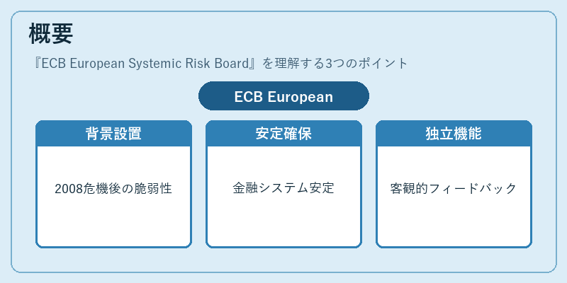 概要（ECB European Systemic Risk Board）の図解