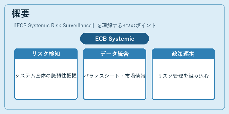 概要（ECB Systemic Risk Surveillance）の図解