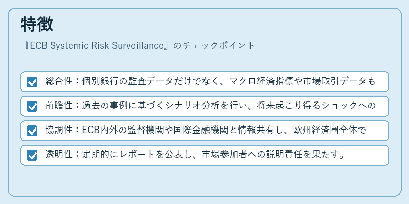 特徴（ECB Systemic Risk Surveillance）の図解