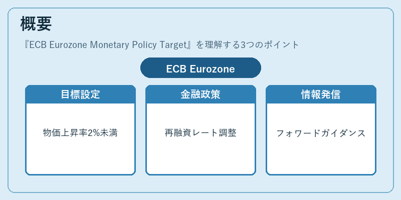 概要（ECB Eurozone Monetary Policy Target）の図解