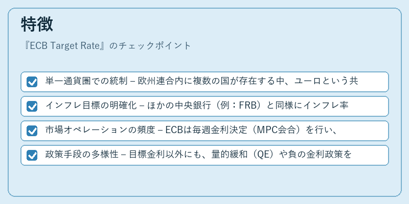 特徴（ECB Target Rate）の図解