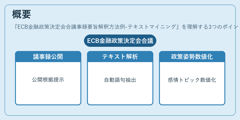 概要（ECB金融政策決定会合議事録要旨解釈方法例-テキストマイニング）の図解