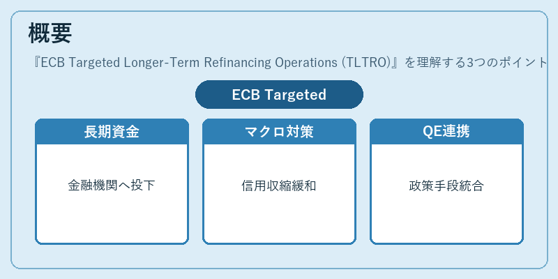 概要(ECB Targeted Longer-Term Refinancing Operations (TLTRO))の図解