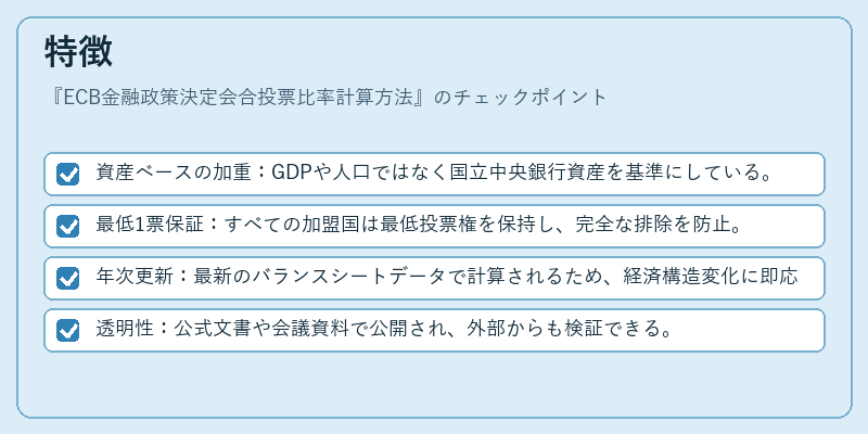 特徴(ECB金融政策決定会合投票比率計算方法)の図解
