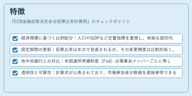 特徴（ECB金融政策決定会合投票比率計算例）の図解