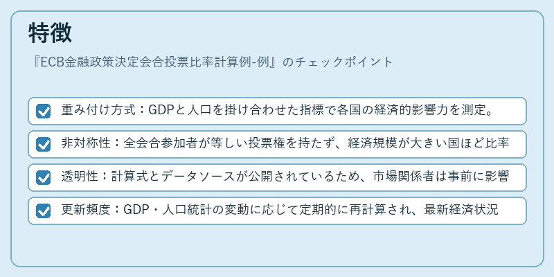 特徴（ECB金融政策決定会合投票比率計算例-例）の図解
