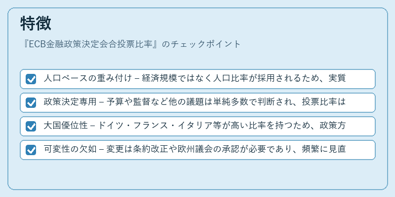 特徴（ECB金融政策決定会合投票比率）の図解