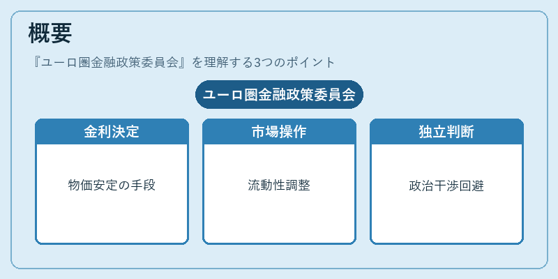 概要（ユーロ圏金融政策委員会）の図解