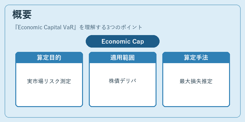 概要（Economic Capital VaR）の図解