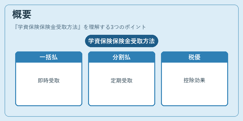 概要（学資保険保険金受取方法）の図解