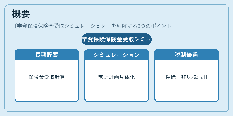 概要(学資保険保険金受取シミュレーション)の図解