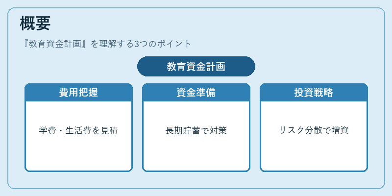 概要（教育資金計画）の図解