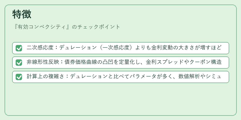 特徴（有効コンベクシティ）の図解