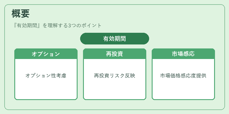 概要（有効期間）の図解