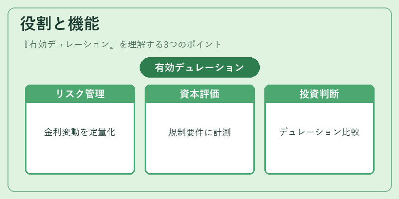 役割と機能（有効デュレーション）の図解
