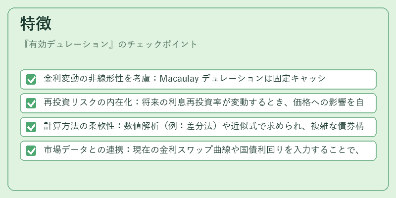 特徴（有効デュレーション）の図解