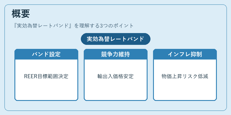 概要（実効為替レートバンド）の図解
