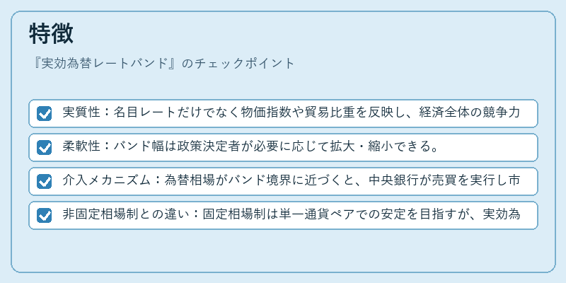 特徴（実効為替レートバンド）の図解