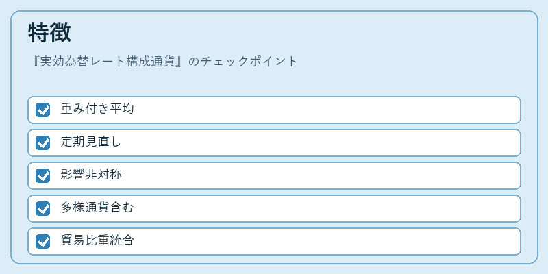 特徴（実効為替レート構成通貨）の図解