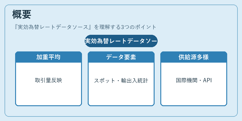 概要（実効為替レートデータソース）の図解
