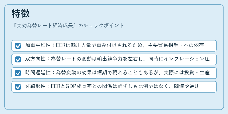 特徴（実効為替レート経済成長）の図解