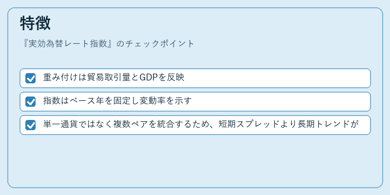 特徴（実効為替レート指数）の図解
