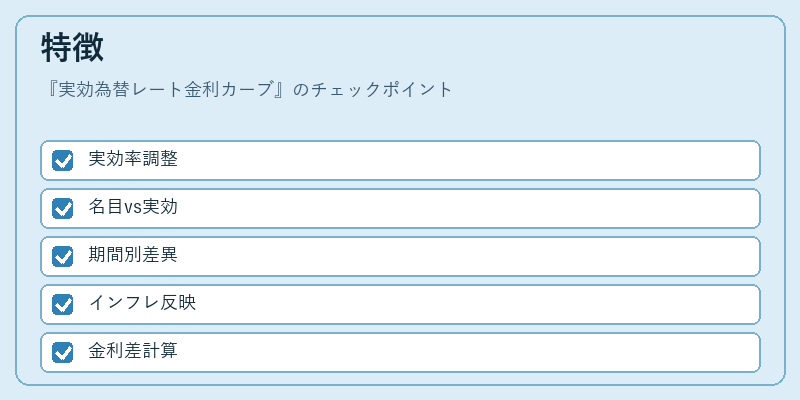 特徴（実効為替レート金利カーブ）の図解