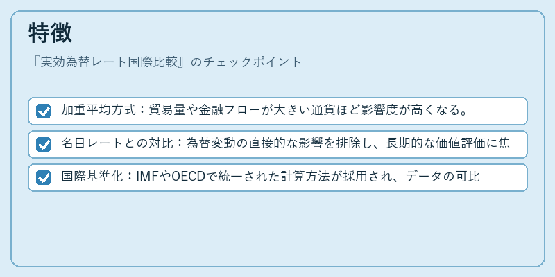 特徴（実効為替レート国際比較）の図解