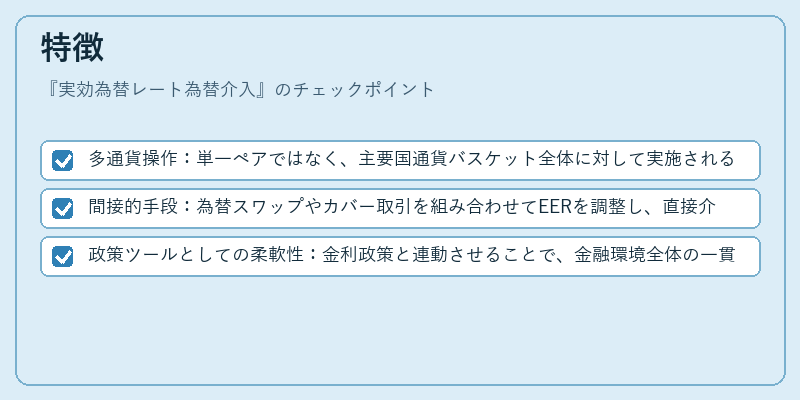 特徴(実効為替レート為替介入)の図解