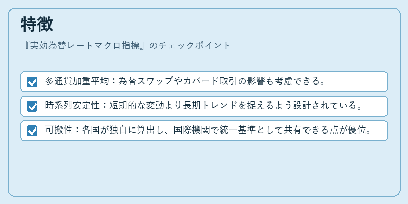 特徴（実効為替レートマクロ指標）の図解