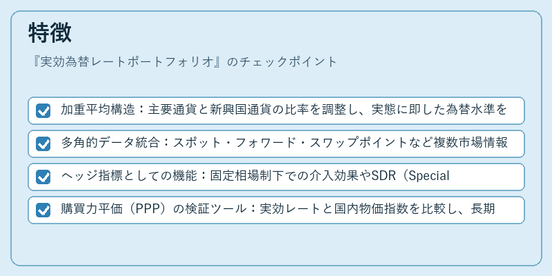 特徴（実効為替レートポートフォリオ）の図解