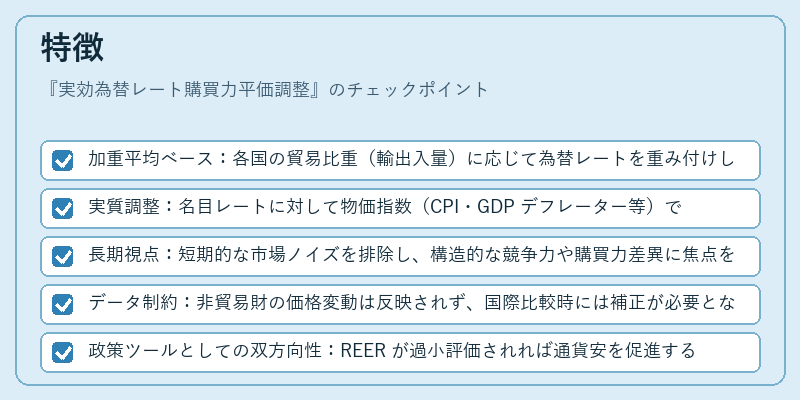 特徴（実効為替レート購買力平価調整）の図解