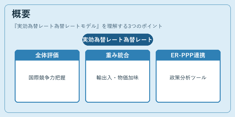 概要（実効為替レート為替レートモデル）の図解