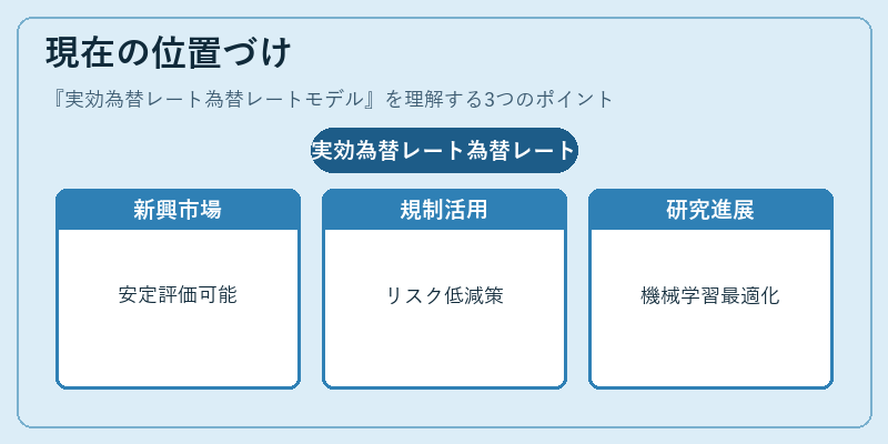 現在の位置づけ（実効為替レート為替レートモデル）の図解