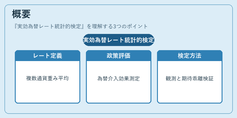 概要（実効為替レート統計的検定）の図解