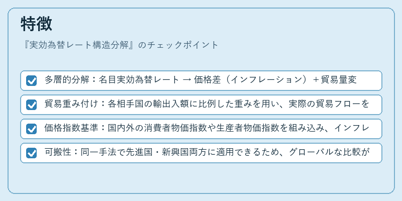 特徴（実効為替レート構造分解）の図解