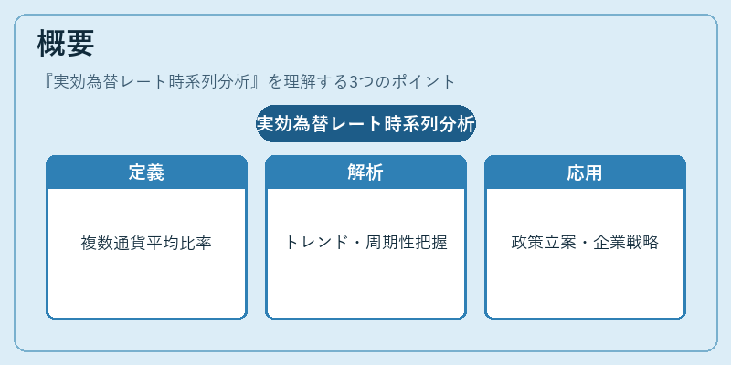 概要（実効為替レート時系列分析）の図解