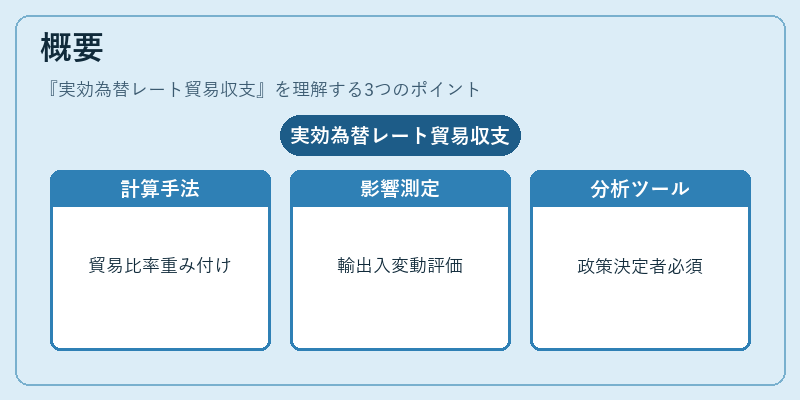 概要（実効為替レート貿易収支）の図解