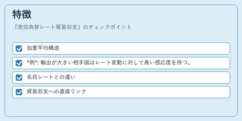 特徴（実効為替レート貿易収支）の図解