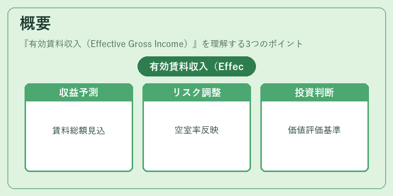 概要（有効賃料収入（Effective Gross Income））の図解