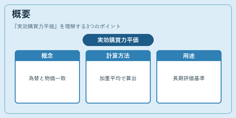 概要(実効購買力平価)の図解
