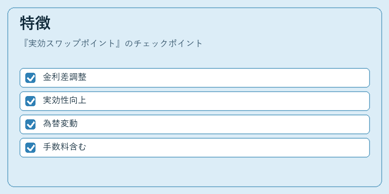 特徴(実効スワップポイント)の図解