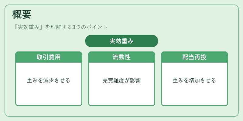 概要（実効重み）の図解