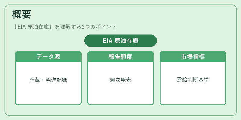 概要(EIA 原油在庫)の図解