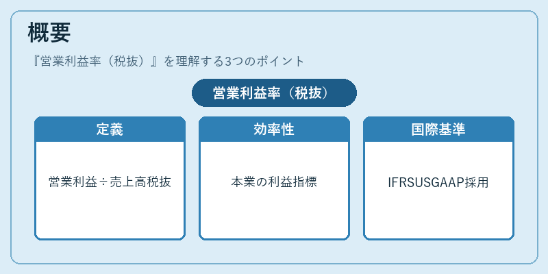 概要（営業利益率（税抜））の図解