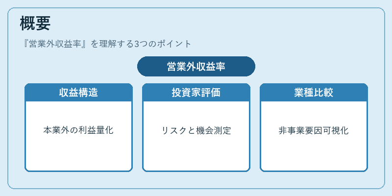 概要(営業外収益率)の図解