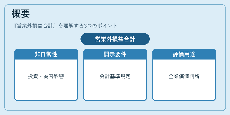 概要（営業外損益合計）の図解