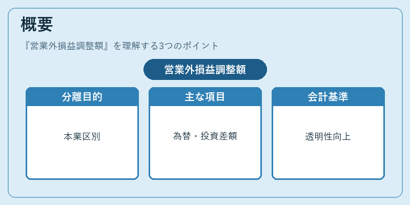 概要（営業外損益調整額）の図解