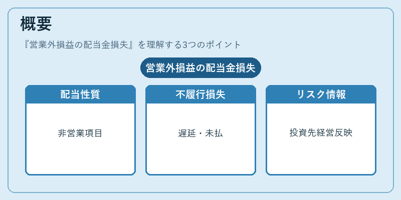 概要（営業外損益の配当金損失）の図解