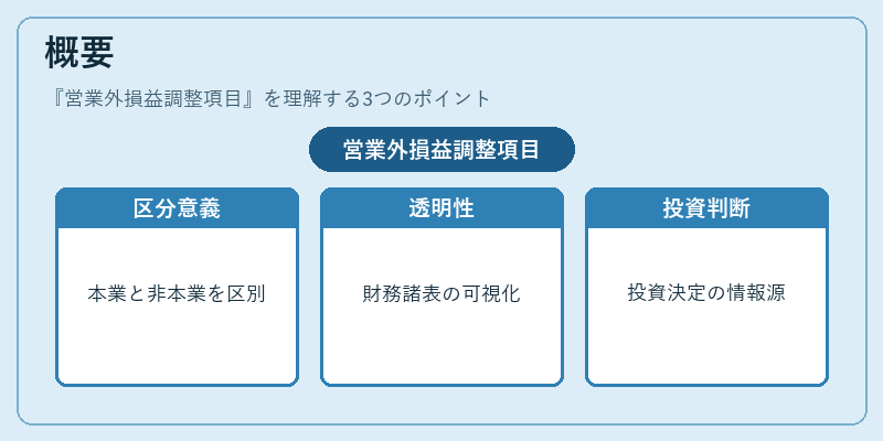 概要（営業外損益調整項目）の図解
